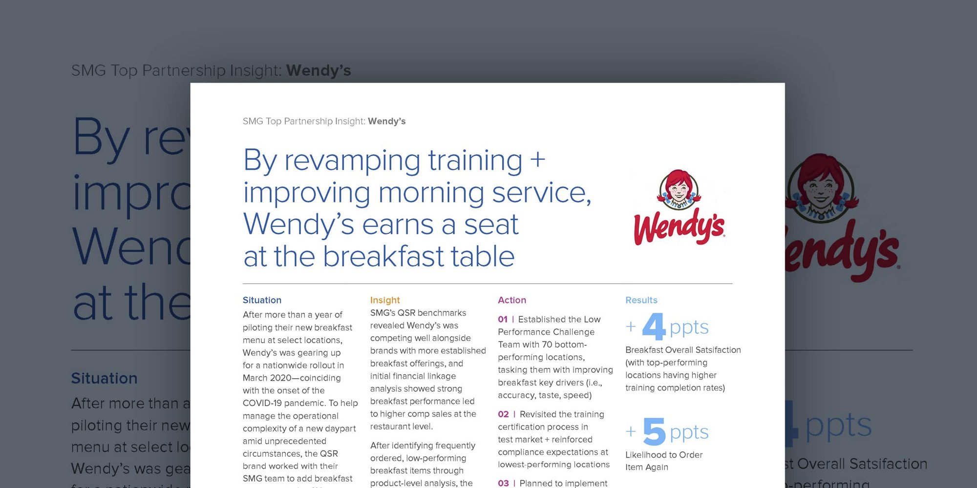 wendys-tpi-2021-thumbnail